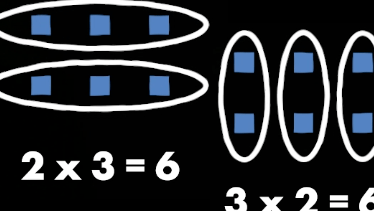 A frame from Math in Music showing 2 × 3 = 6 illustrated with grouped squares